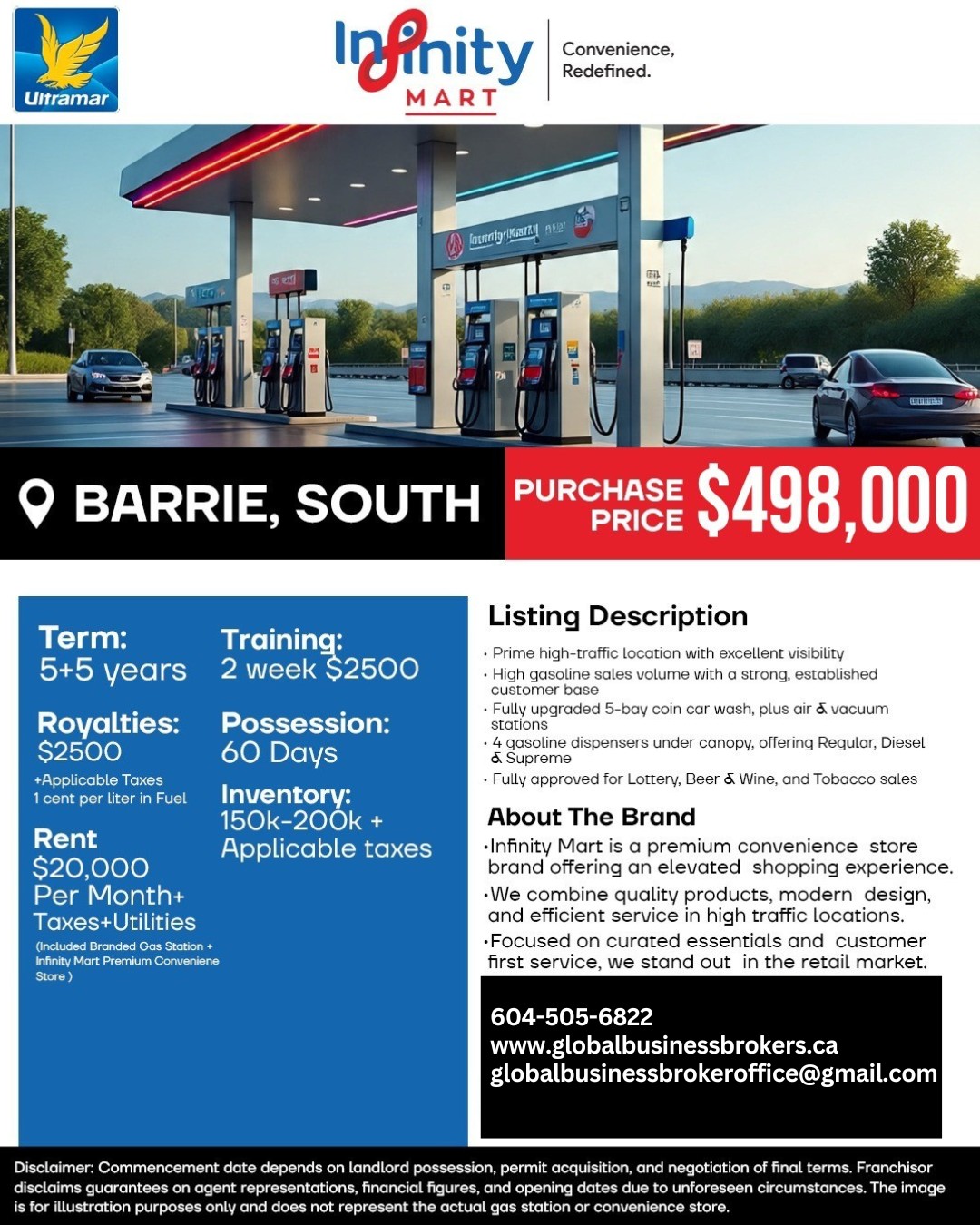 Premium Gas Station Investment Opportunity – Barrie South